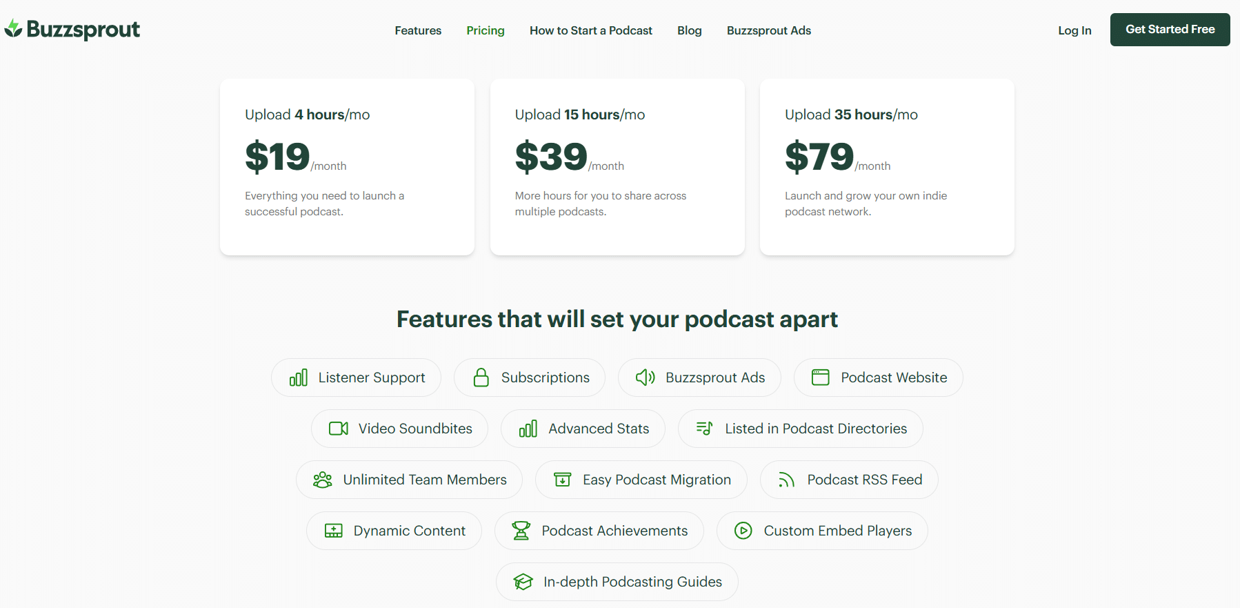 Buzzsprout-Preismodelle und Podcast-Hosting Übersicht 2025.