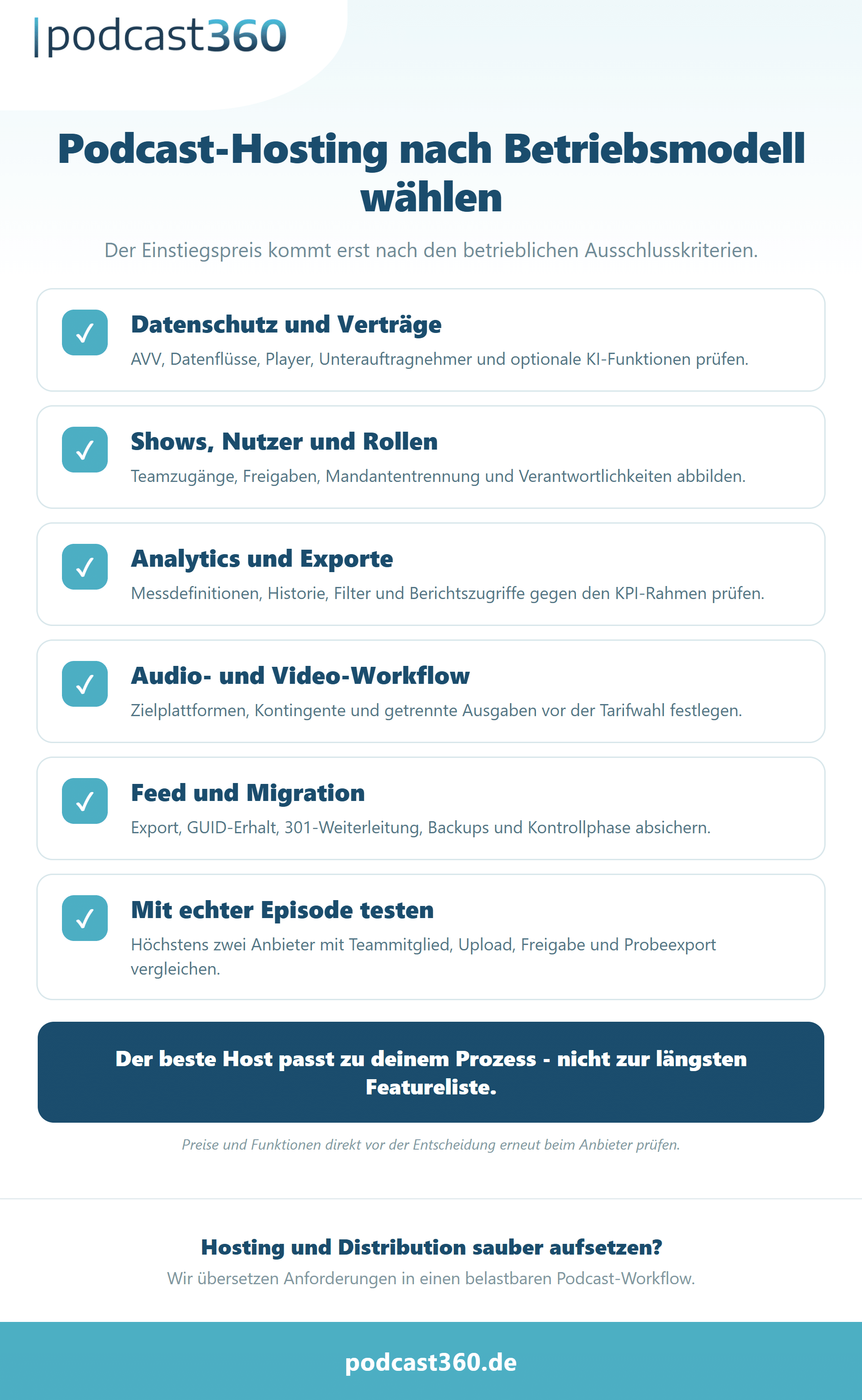 Entscheidungsmatrix für Podcast-Hosting nach Datenschutz, Team, Analytics, Video und Anzahl der Shows
