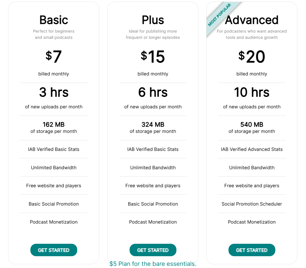 Libsyn Podcast Hosting Tarife: Basic Plan für 7 Dollar mit 3 Stunden Upload, Plus Plan für 15 Dollar mit 6 Stunden und Advanced Plan für 20 Dollar mit 10 Stunden monatlichem Upload und IAB-zertifizierten Analytics.