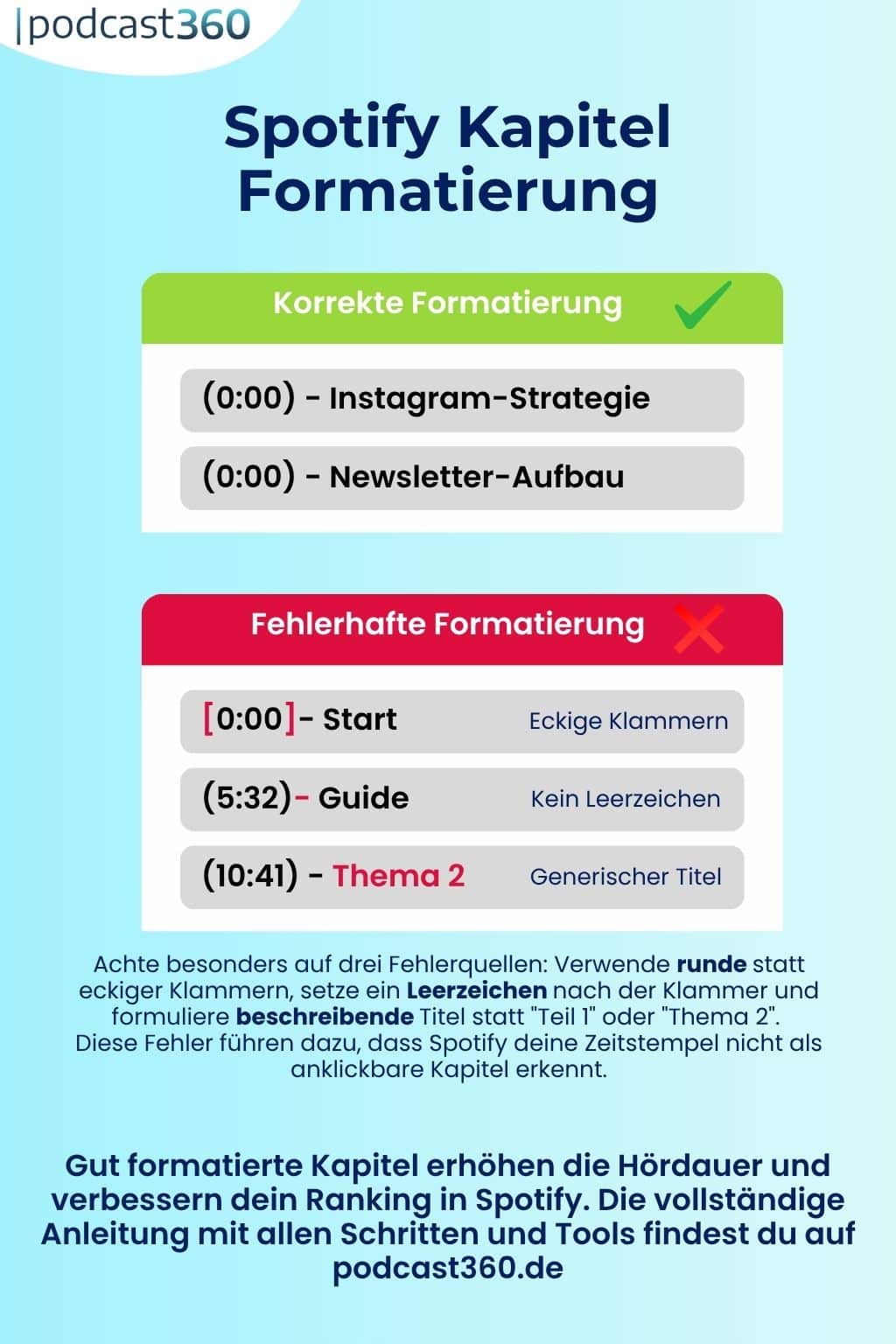 Podcast Kapitel Infografik: Richtige und falsche Spotify-Kapitelformatierung mit Tipps für eine bessere Episodenstruktur.