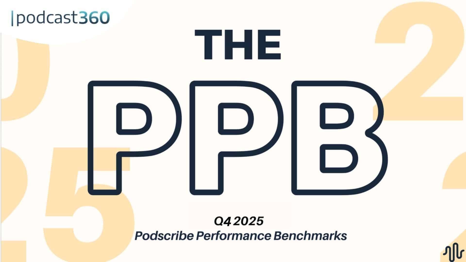 Präsentationsfolie mit dem Titel "THE PPB: Q4 2025 Podscribe Performance Benchmarks" von podcast360.