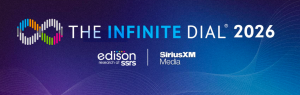 Logo für "The Infinite Dial 2026" von Edison Research und SiriusXM Media auf einem blauen Hintergrund mit Farbverlauf, der führende Audiomarkt Analyse und Studien hervorhebt.