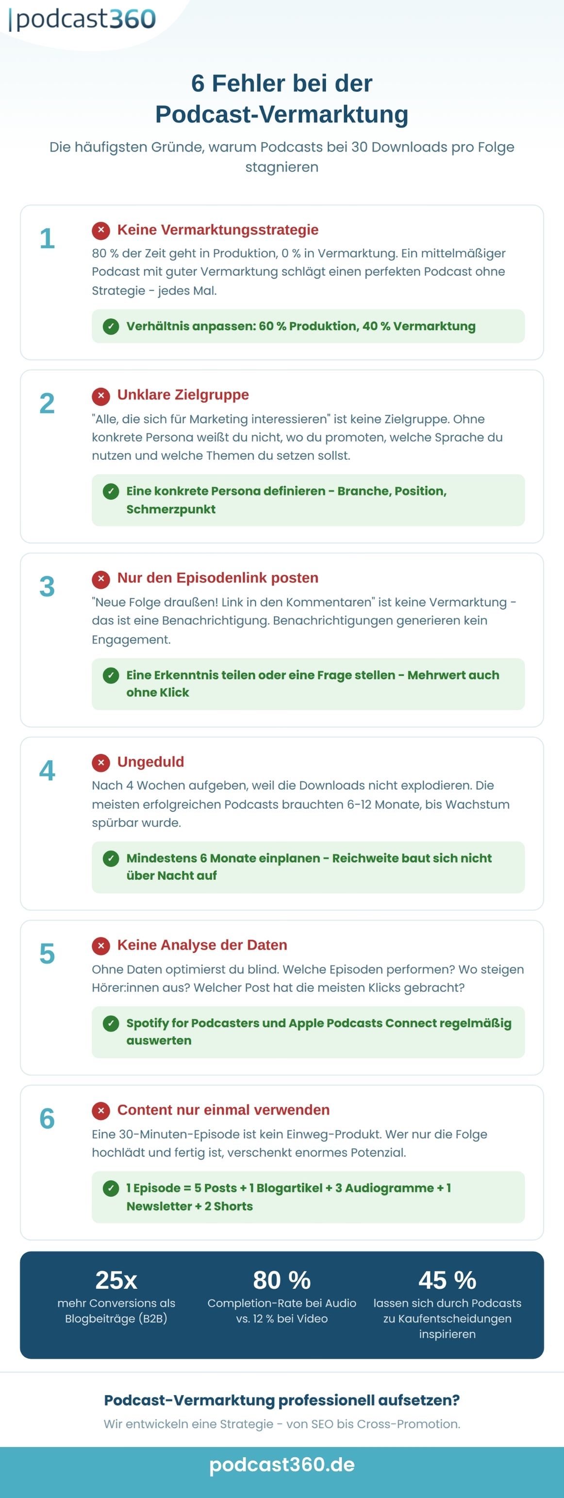Infografik auf Deutsch: