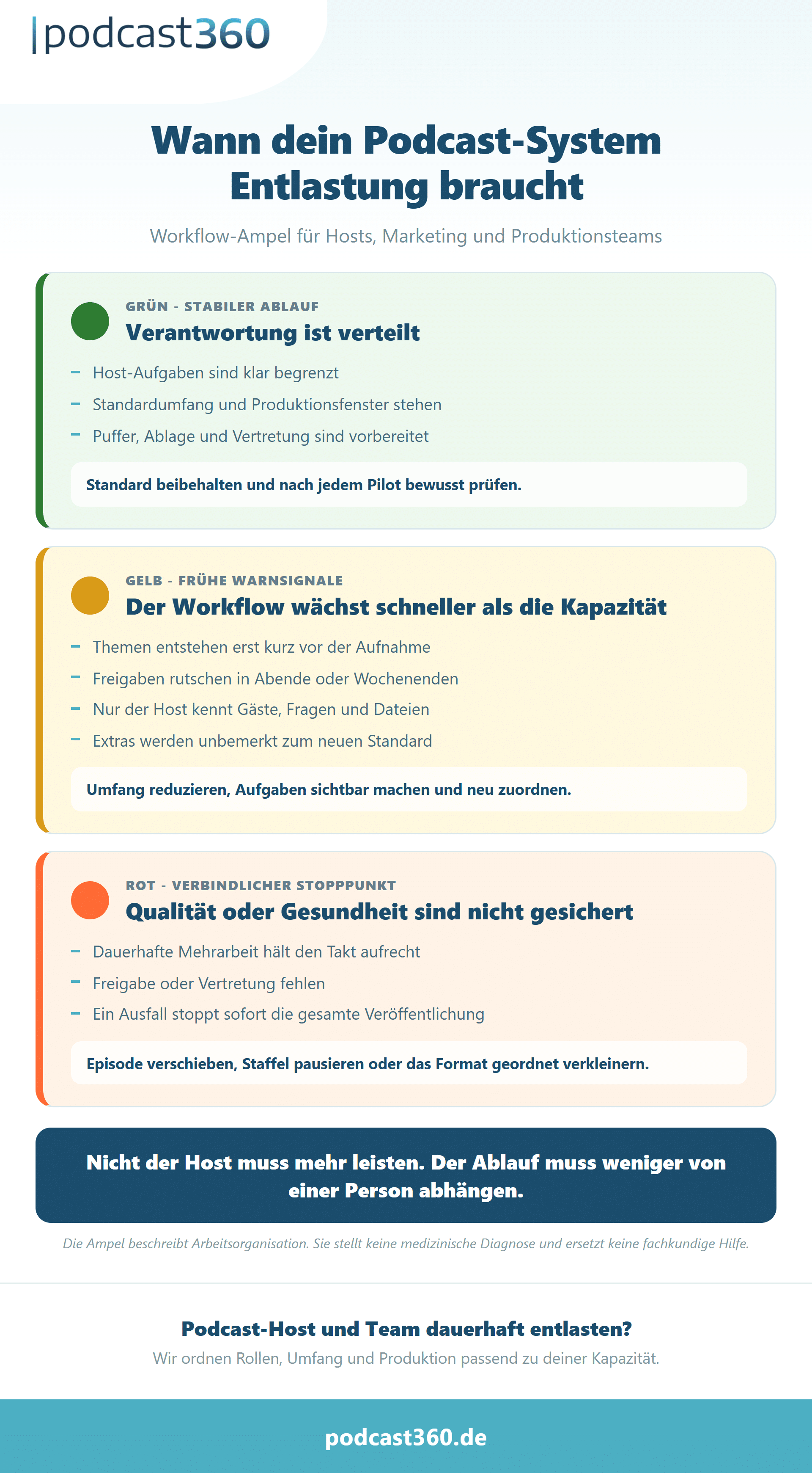 Ampelmodell für Podcast-Teams mit stabilen Abläufen, frühen Belastungssignalen und klaren Stoppsignalen