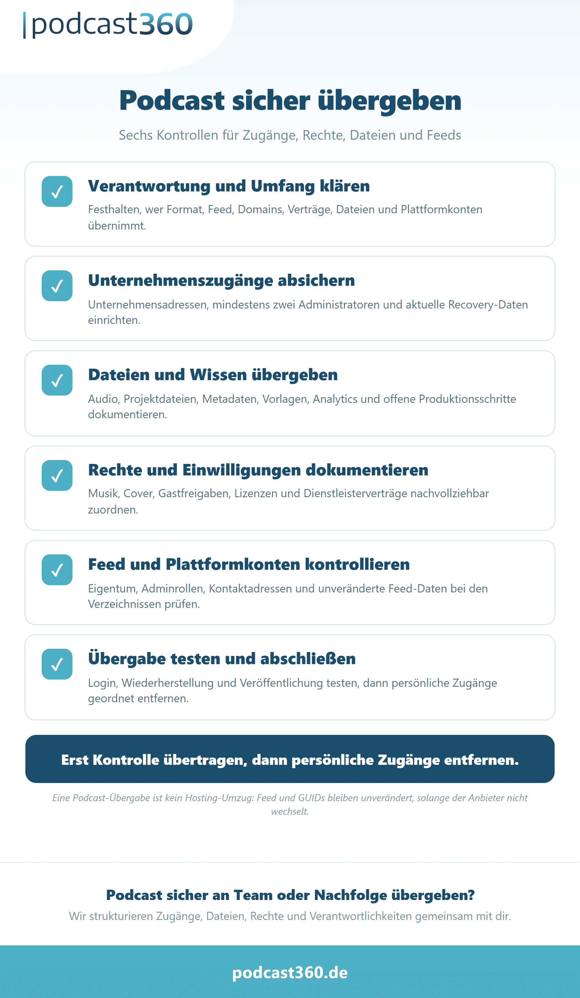 Sechspunkte-Checkliste zur sicheren Podcast-Übergabe mit Verantwortung, Unternehmenszugängen, Dateien, Rechten, Feed und Plattformkonten