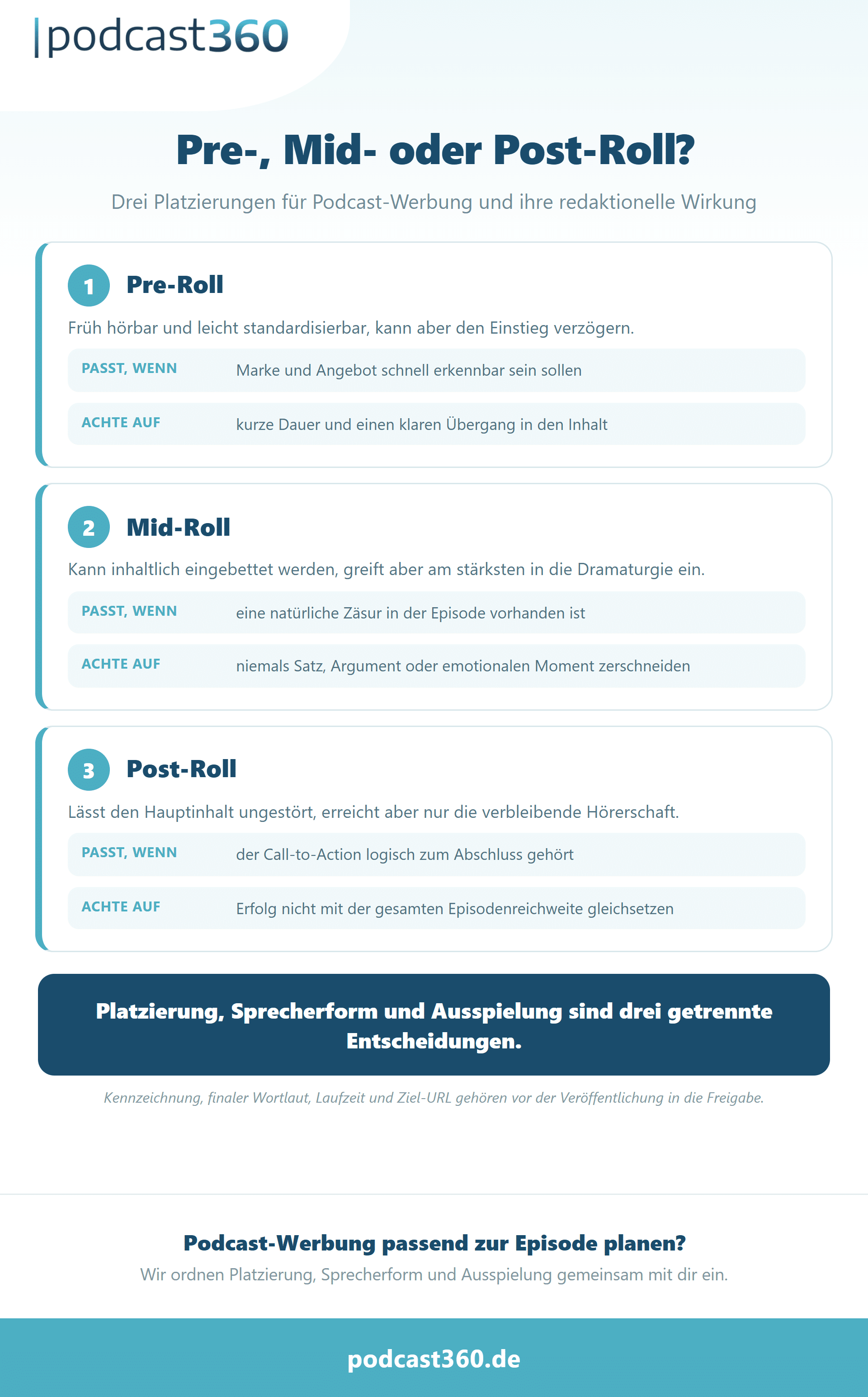 Vergleich von Pre-Roll, Mid-Roll und Post-Roll für Podcast-Werbung