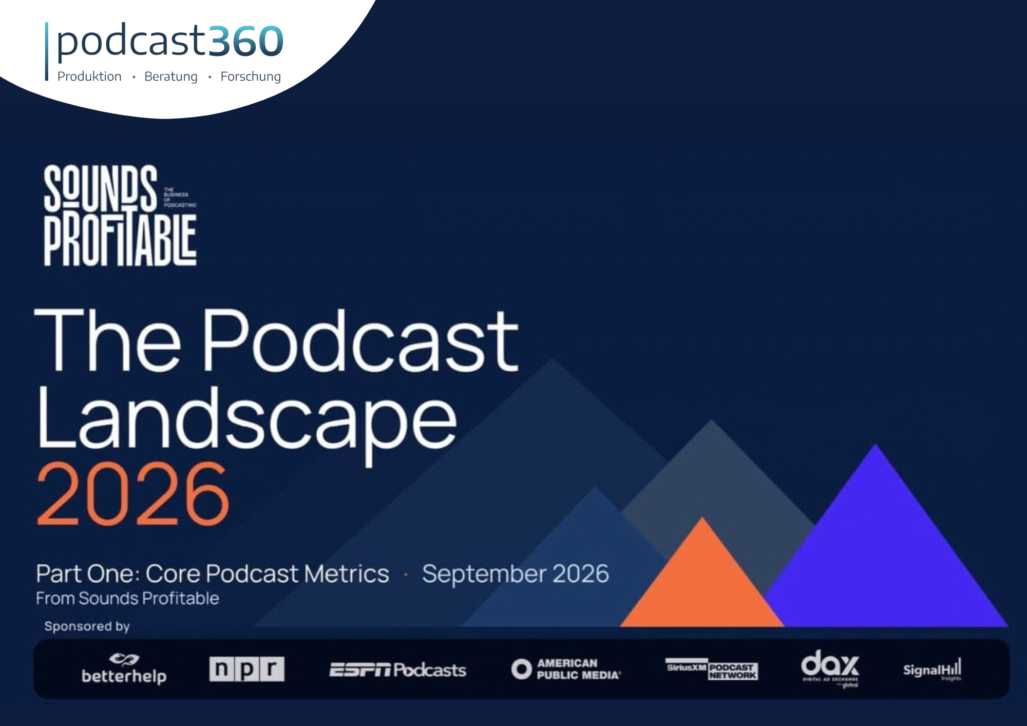Titelbild des Berichts „The Podcast Landscape 2026“ von Sounds Profitable, in dem die Podcast-Nutzung detailliert beschrieben wird.